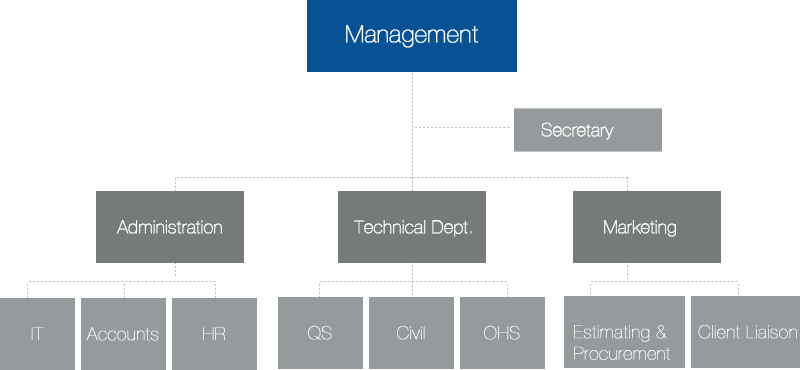 Company Organogram